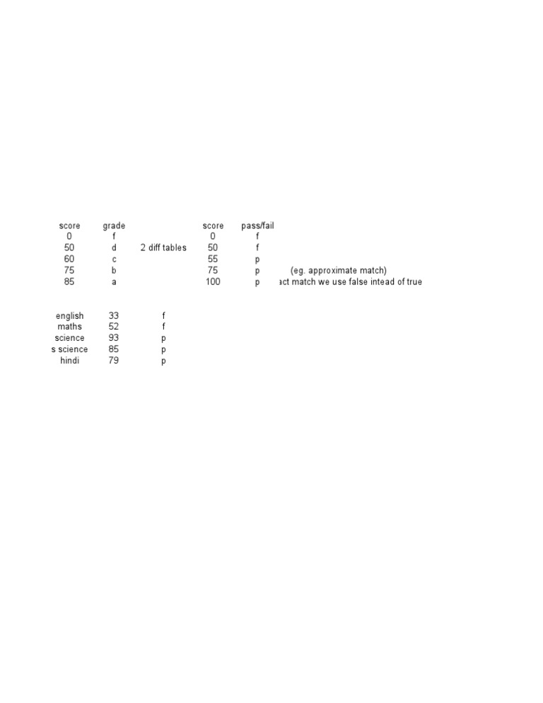 Student Grades and Scores Overview | PDF