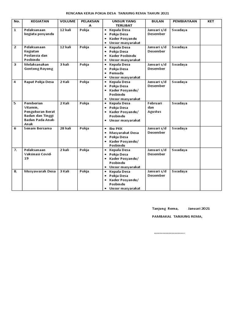 Contoh Renja Pokja Desa 2021 | PDF