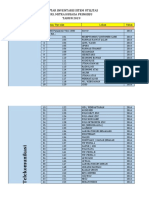 Daftar Inventaris Sistem Kunci PABX 1