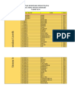 Inventaris Sistem Kunci Panel Listrik