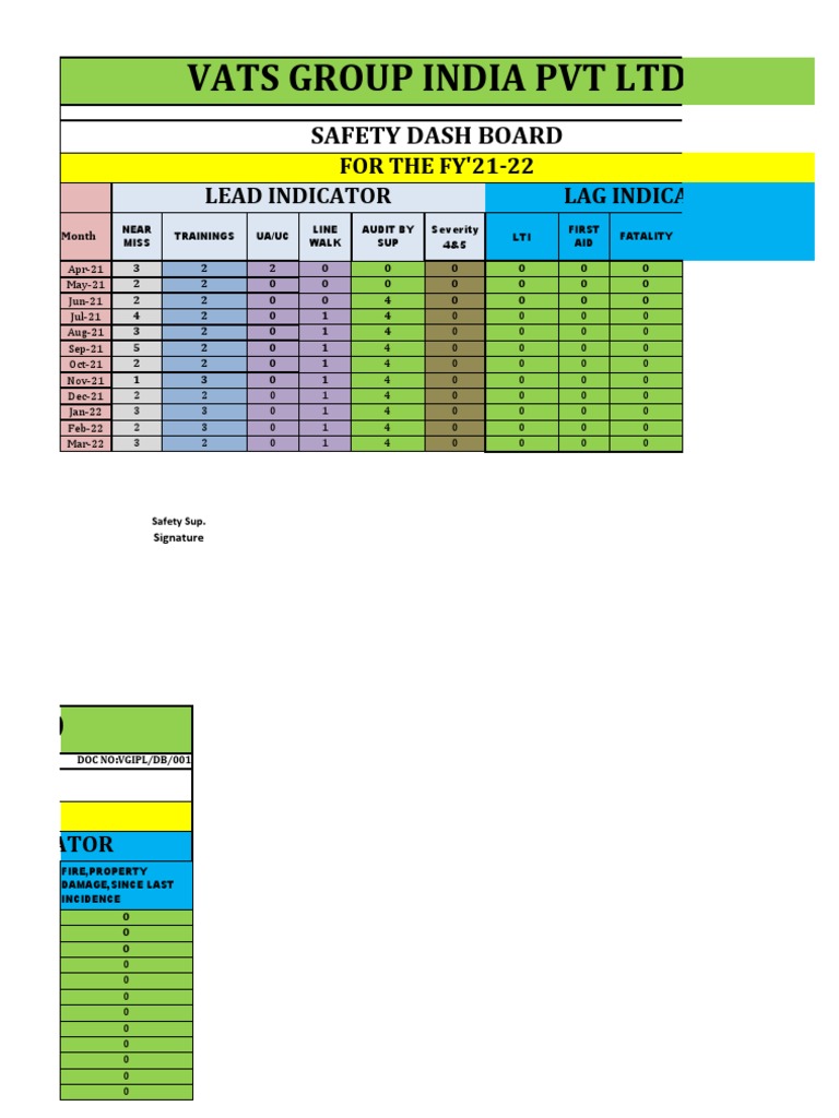 Safety Dashboard FY'21-22 Analysis | PDF