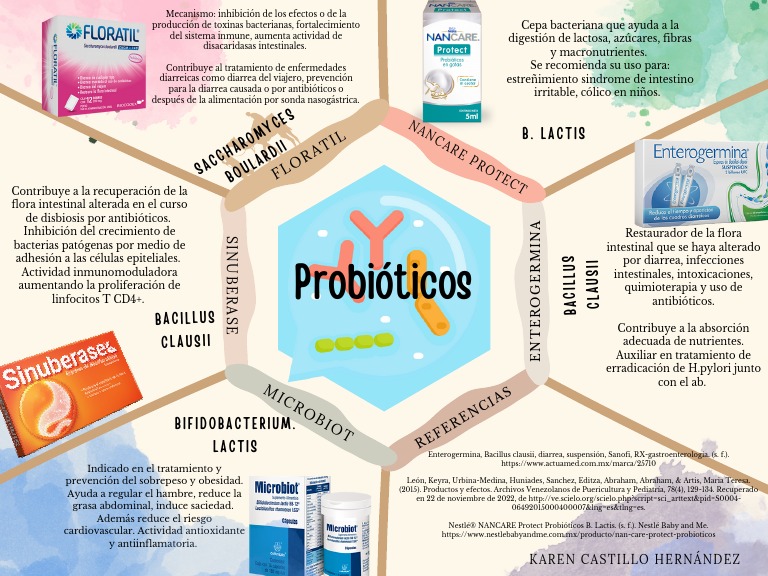 Probióticos | PDF | Diarrea | Enfermedades y trastornos