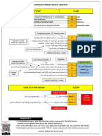 Karangan Terbuka Bahasa Arab SPM: U N I K