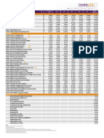 Lista de Precios Empresarios OMINILE