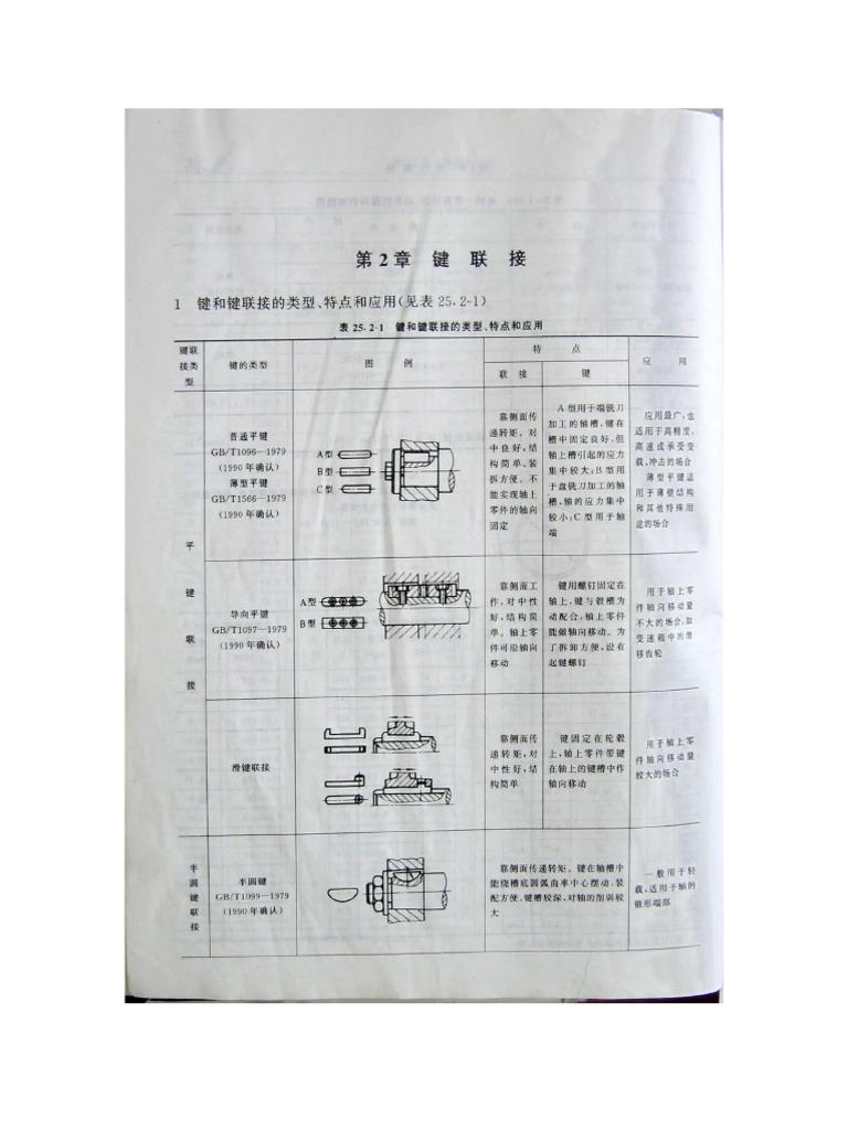 GB Keys and Grooved Shaft (Chinese) PDF