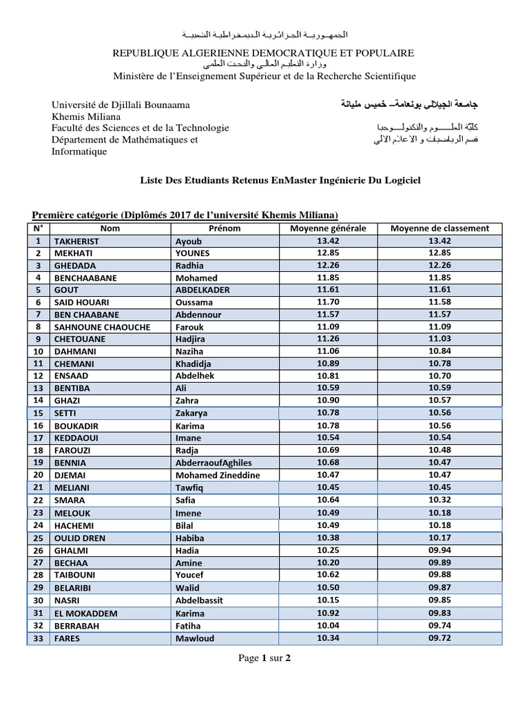 Liste des étudiants retenus en Master | PDF
