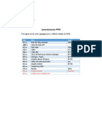 Levantamento PPM