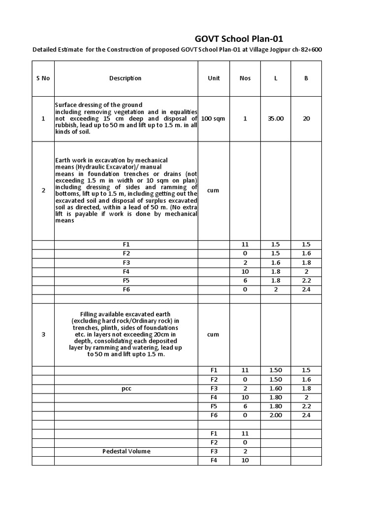 ESTIMATING IN BUILDING CONSTRUCTION PDF FREE DOWNLOAD visual data 8