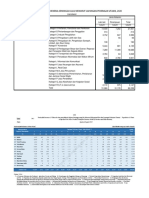 Penduduk 15 Tahun Ke Atas Bekerja Menurut Lapangan Pekerjaan Utama, 2011-2020