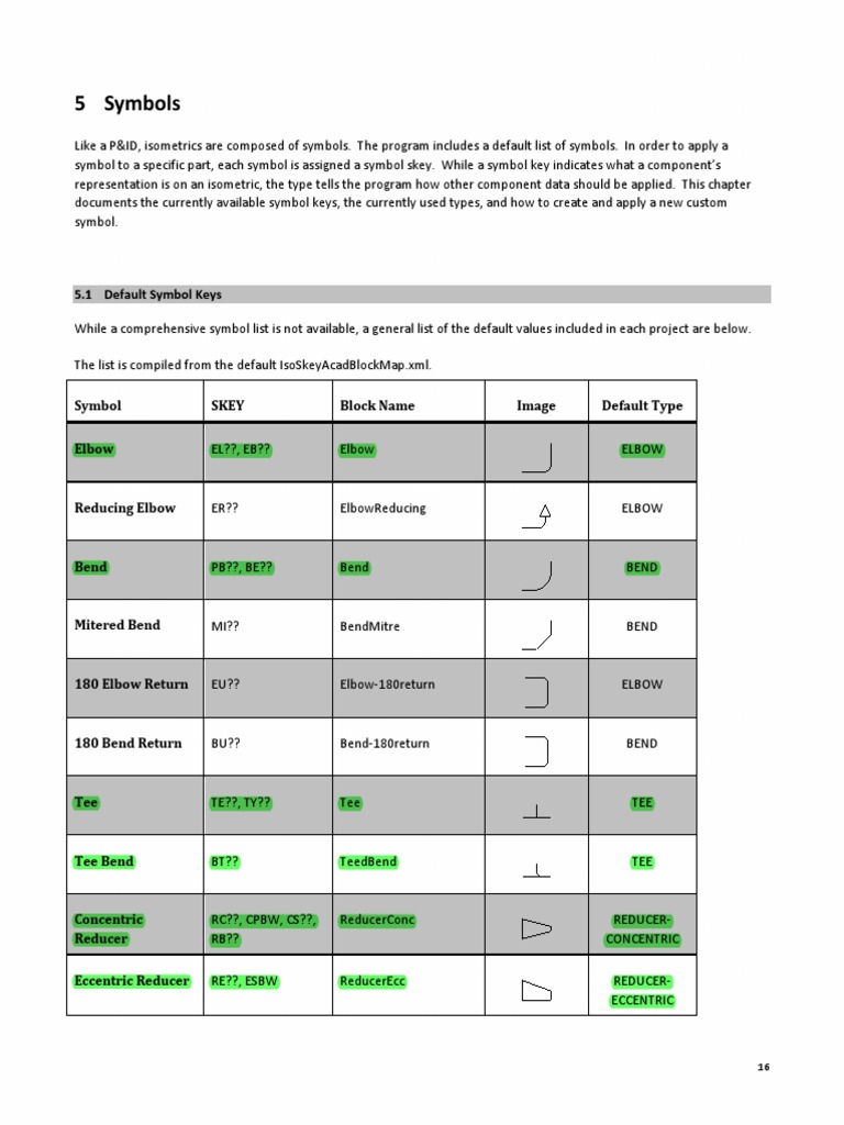 Codigos SKEY para Modelagem | PDF | Valve | Equipment