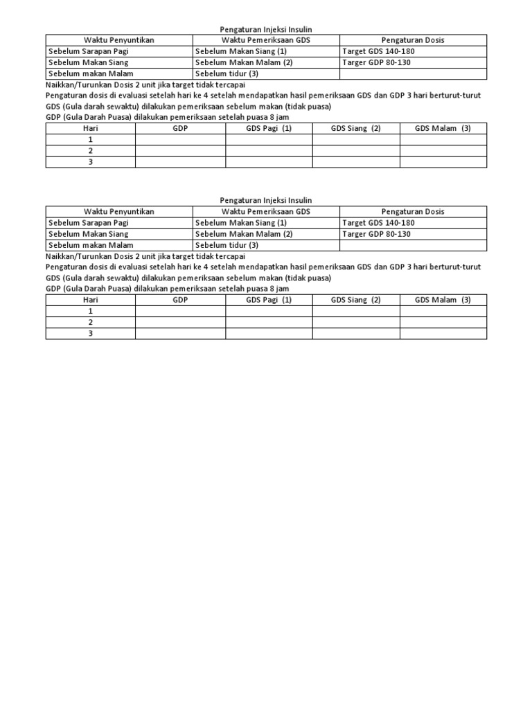 Pengaturan GDS Sebelum Makan | PDF
