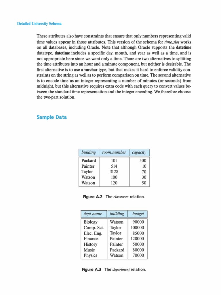 Tables | PDF | Data Type | Database Schema