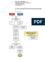 4.3 HAZARD Report Procedure