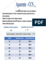 Quando Determinada Pelo CCS, Simula A Viscosidade Do Óleo Durante A Partida Do Motor em Baixas Temperaturas. Conforme Exibido Pelo Programa