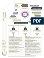 Recognising Authorship Problems Cope Infographic