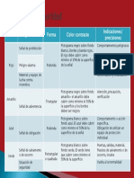 6.1 Esquema Colores de Seguridad