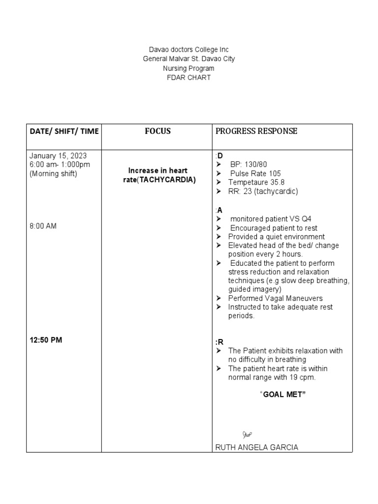 FDAR Chart for Hypertension Management | PDF