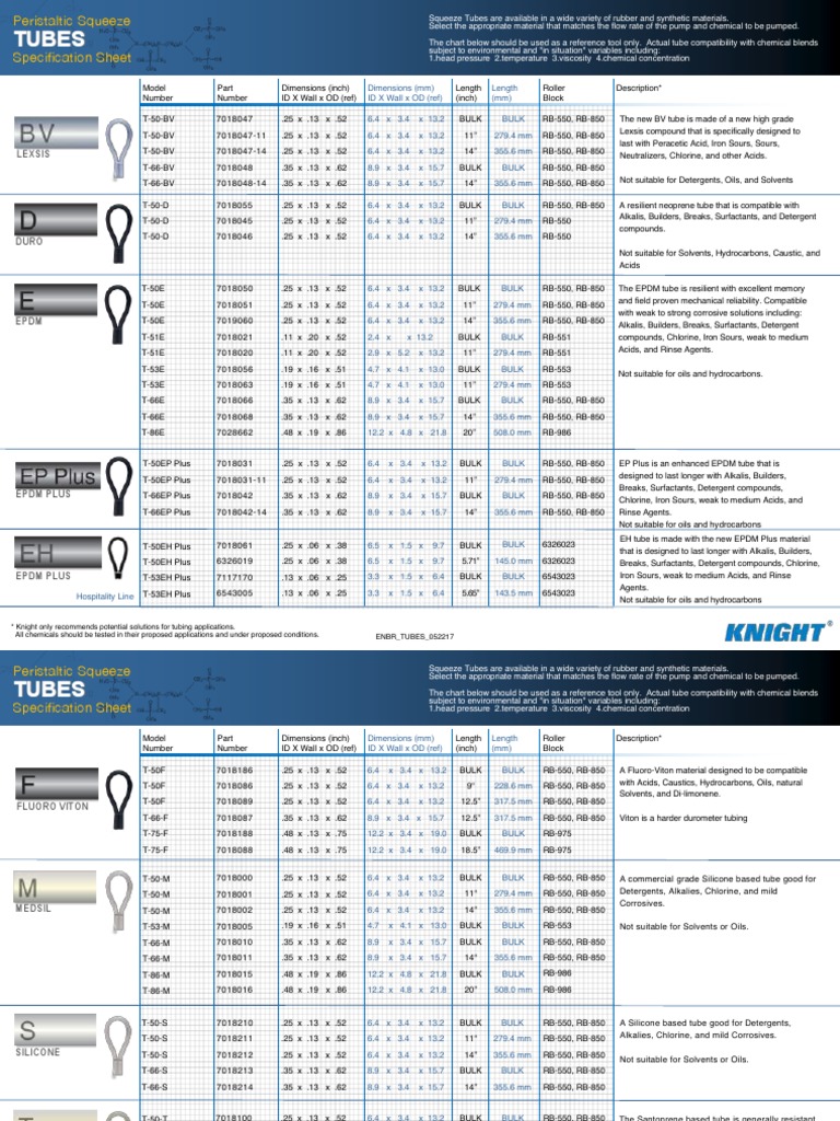 B Pumps Tubes | PDF | Pump | Chemistry