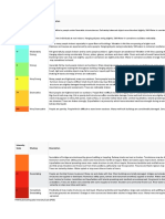 PEIS Intensity Scale for Earthquake Shaking and Damage