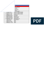 Create An Org Chart in Excel