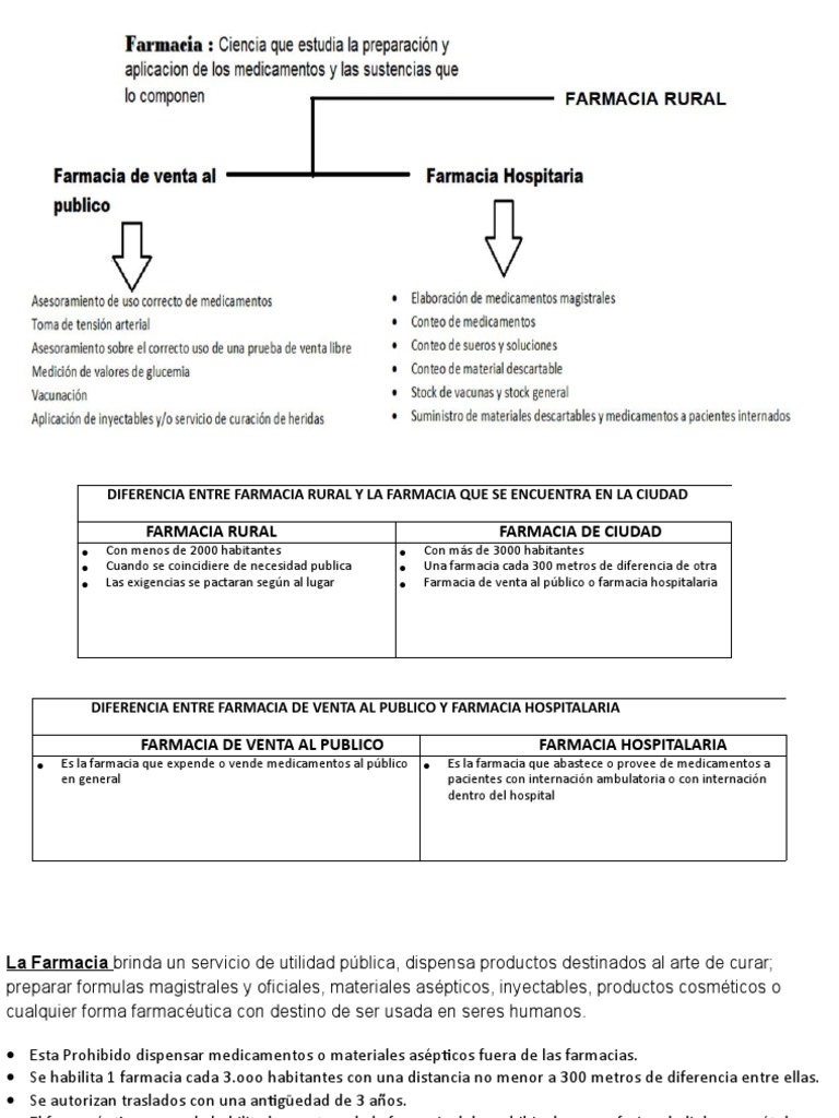 Cómo medir la presión arterial de forma correcta - Aula de la farmacia