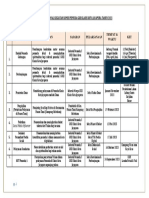 3 - Kegiatan Komisi Pemuda 2023.