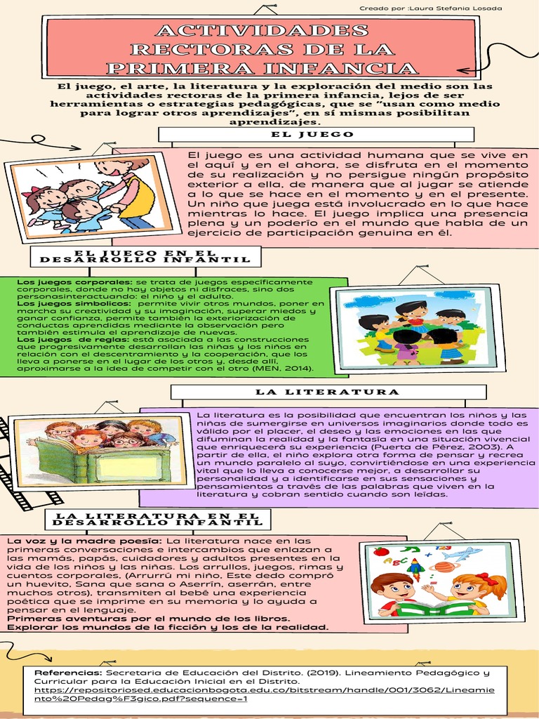 Actividades Rectoras de La Primera Infancia | PDF | Infancia | Experiencia