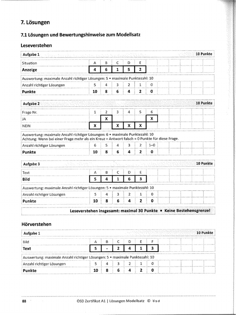 Lösungen Modellsatz | PDF