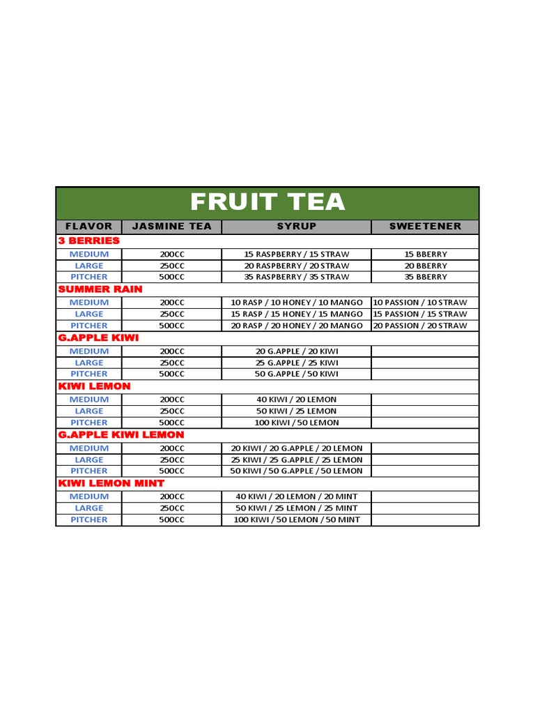 Flavor Combinations for Tea Syrups | PDF