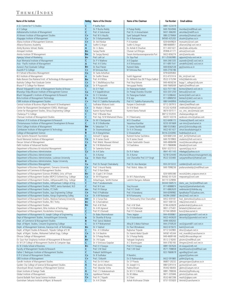 Alpha List by Aima | PDF