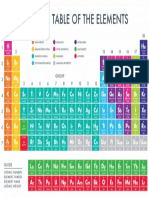 Printable Periodic Table of Elements Chemistry