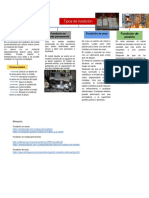 Mapa Conceptual Tipos de Fundicion