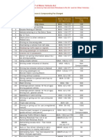 Pune RTO Traffic Violation Charges