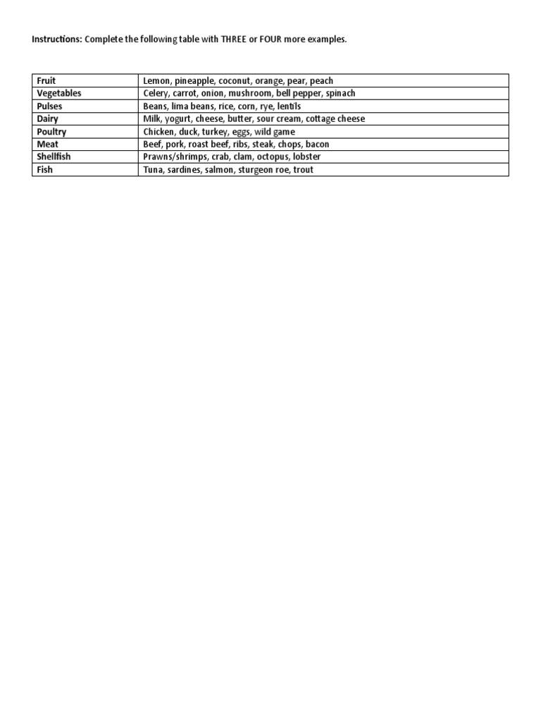 Food Table | PDF
