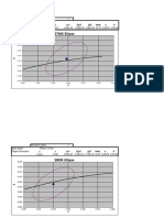 ANSI Ellipse Data - 7-Steps