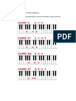 Chord Keyboard Untuk Pemula