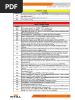 Curtis Controller Fault Codes Guide | PDF | Relay | Electrical Engineering