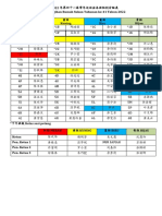 pg118 运动会班级色队表 Jadual Agihan Rumah