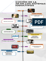 Infografia Línea Del Tiempo Historia Timeline Doodle Multicolor