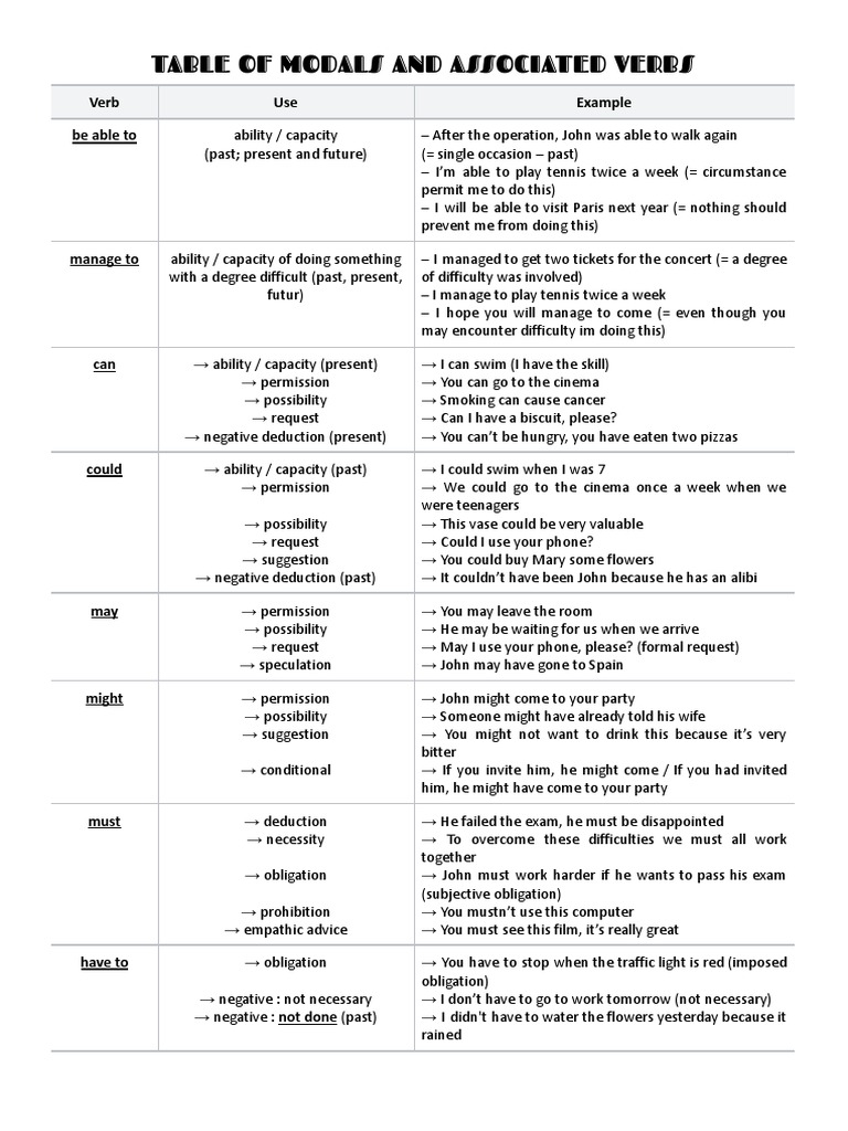 Modals Pdf Linguistics Grammar