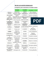 Nombres de Los Aceites Esenciales