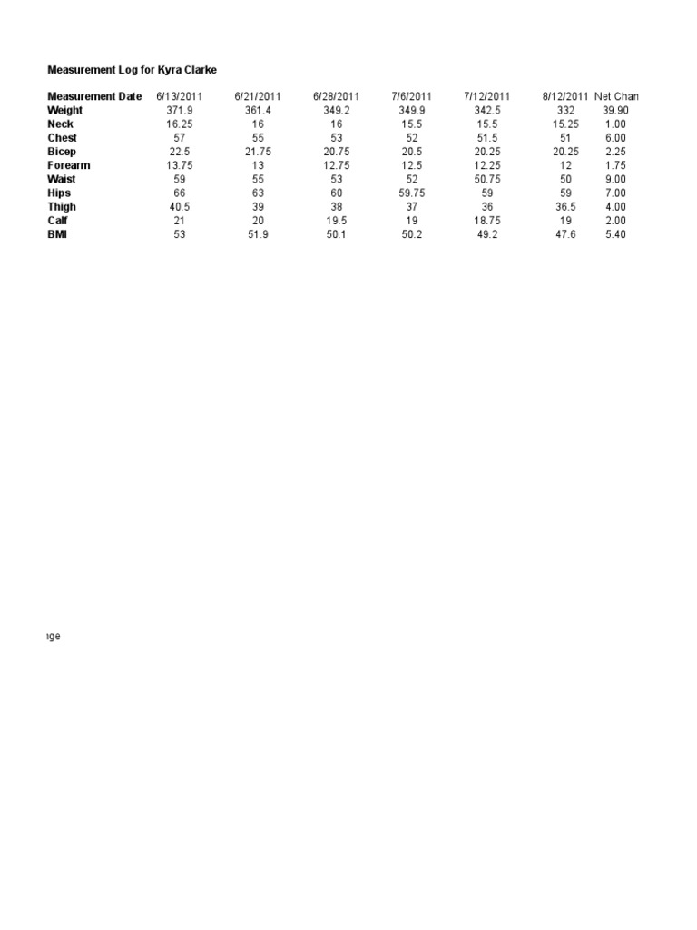 Kyra Clarke's Measurement Log Summary | PDF | Technology & Engineering