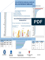 TB Infografic 2019