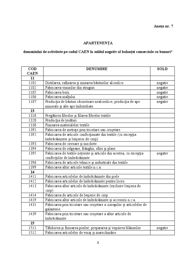 Anexa NR 7 Apartenenta Pe Codul CAEN PDF