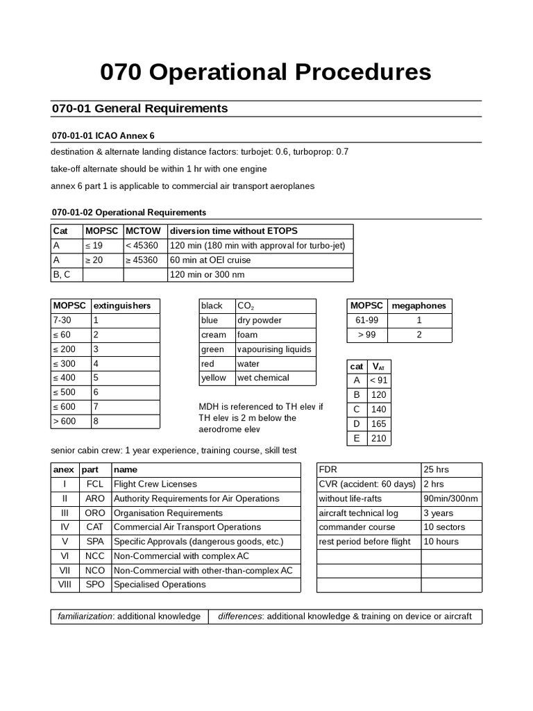 Operational Procedures | PDF | Aviation Safety | Aircraft