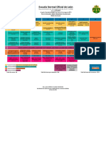 Plan Estudios Licenciatura Primaria