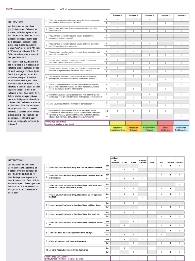 Questionnaire sur la contraception | PDF | Contraception | Santé sexuelle