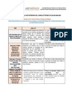 Materiales para La Fase Intensiva Del Consejo Técnico Escolar 2020 - 2021