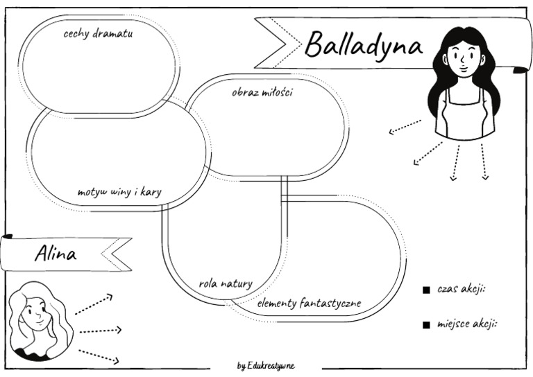 Sprawdzian Balladyna Z Pisemna Forma Wypowiedzi