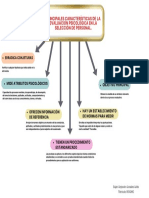 Mapa Conceptual - EAGA